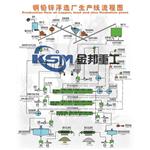山西铜矿选矿设备/萤石矿选矿设备/