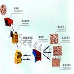 石料粉碎生产线/石料破碎机/石子机械